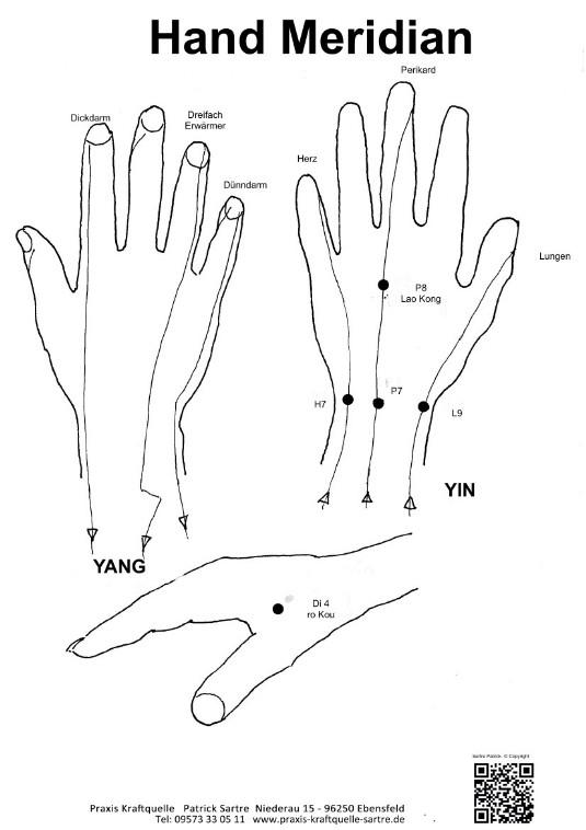 Malbuch für Handmeridian